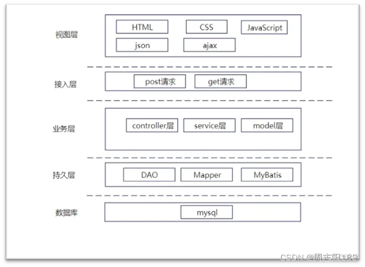 软件体系架构指标 软件体系结构报告_软件体系架构指标_15